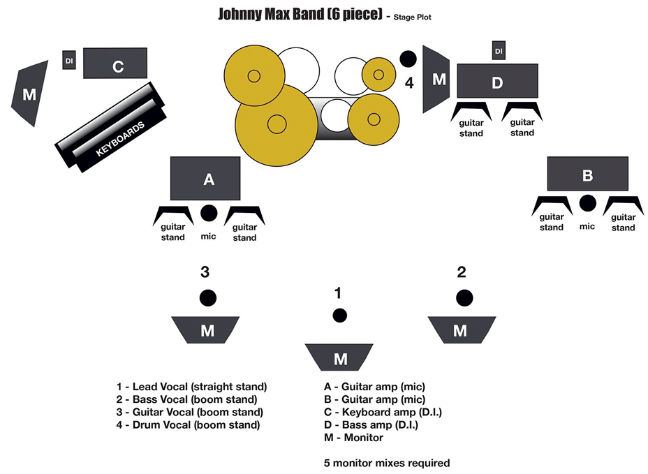 stage plot 1